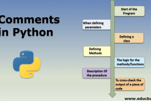 Exemple de commentaire Python sur une seule ligne utilisant le symbole dièse pour expliquer le code.