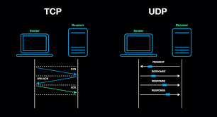 Illustration des protocoles TCP et UDP montrant l’échange de paquets entre un client et un serveur avec mise en évidence de la fiabilité de TCP et de la rapidité de UDP